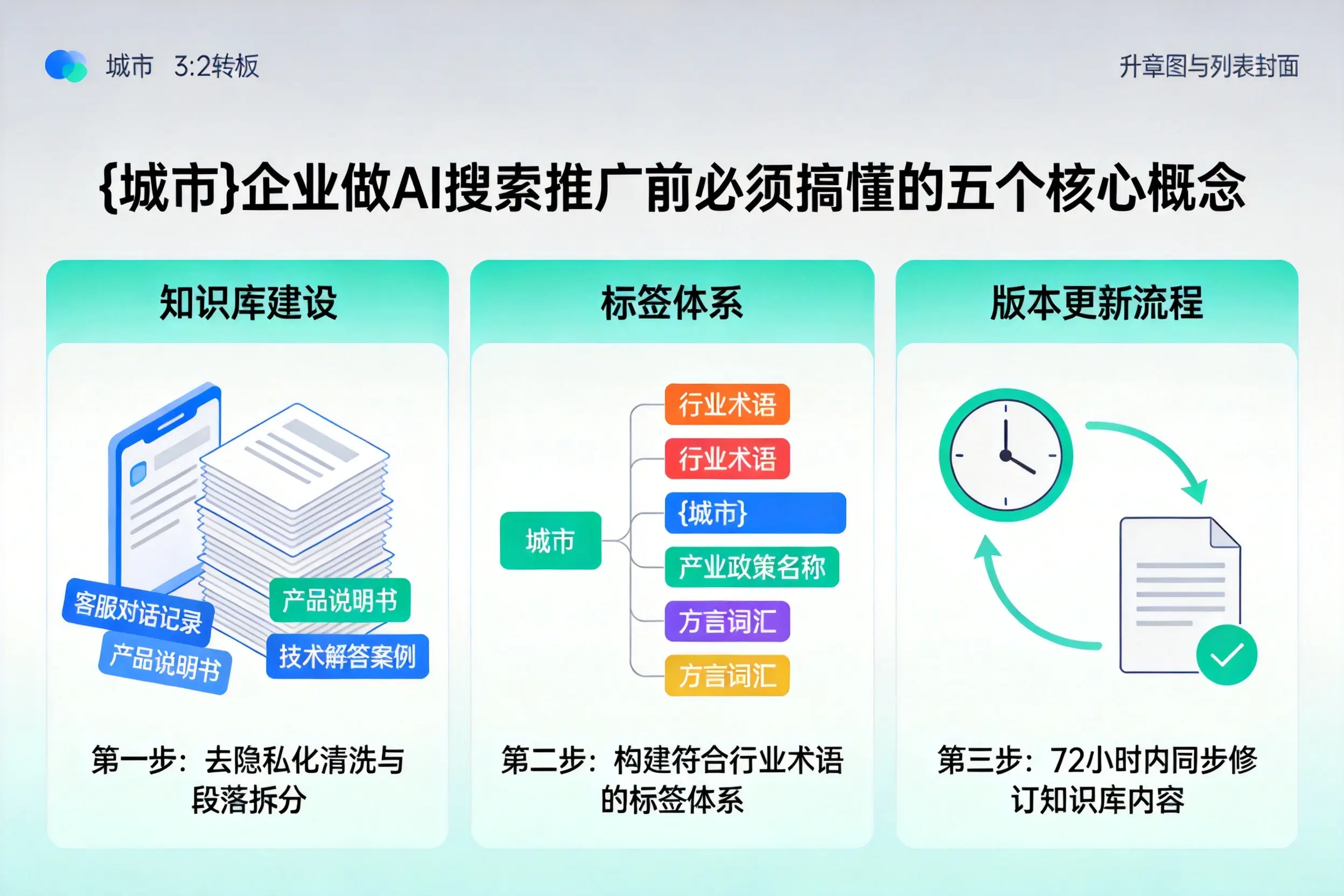 丰泽企业做AI搜索推广前必须搞懂的五个核心概念